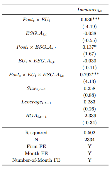 Sustainability-linked loan figure 1