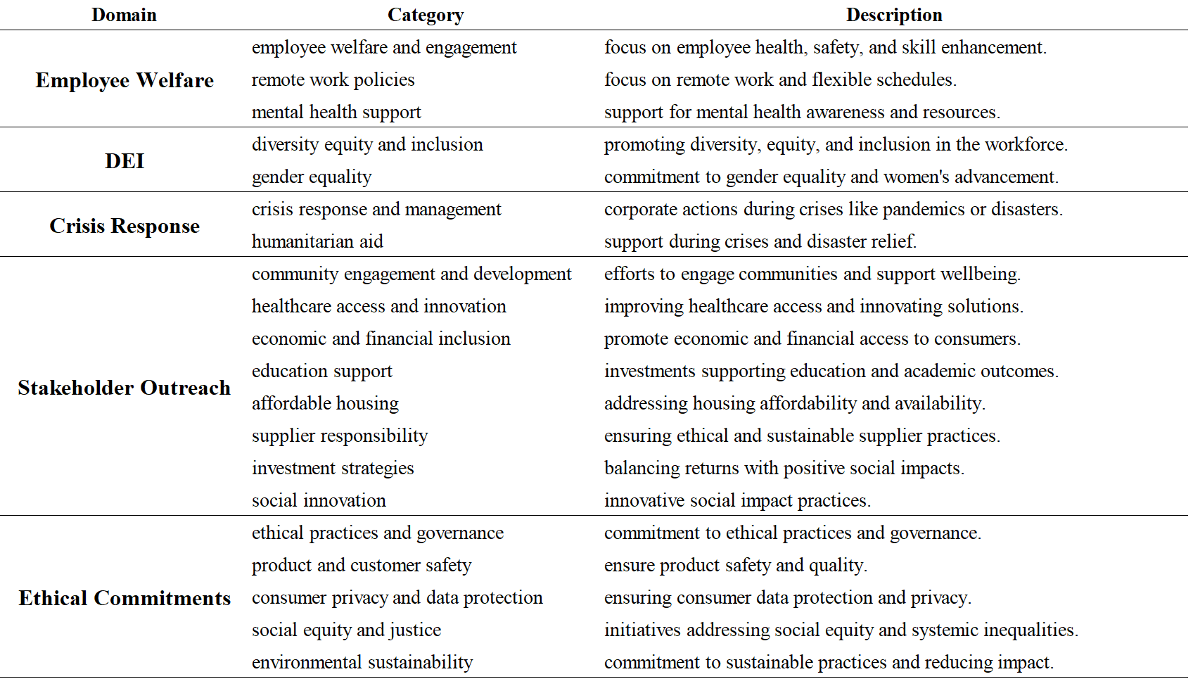 Social exposure figure 1